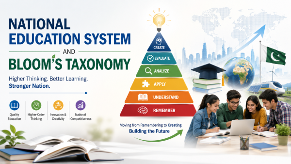 12 Bloom's Taxonomy And National Competitiveness: The Foundation Of Quality Education