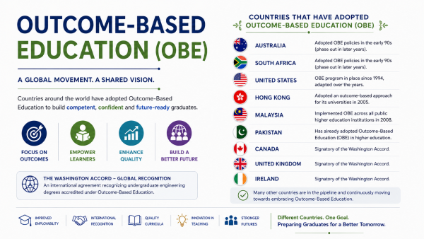 7. Global Adoption Of Outcome-Based Education: A Worldwide Transformation In Higher Education