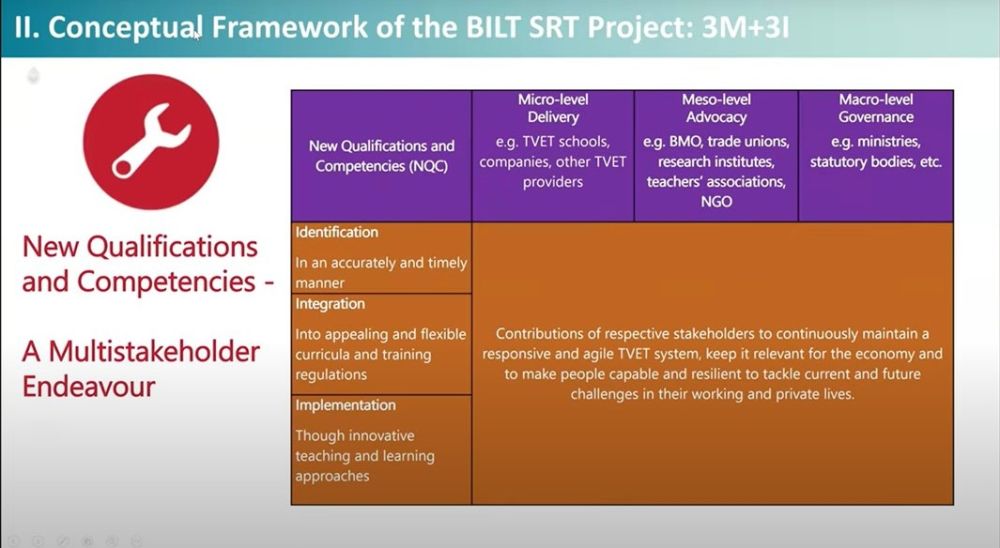 Bridging Innovation and Learning in TVET (BILT): A Global Commitment to Educational Advancement