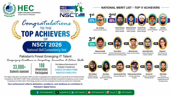 Hec Celebrates Pakistan's Brightest It Talent In Nsct 2026