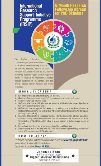 36/25 How Pakistan is Investing in Collaborative Research?  IRSIP an Impressive Opportunity for Ph.D. Scholars.