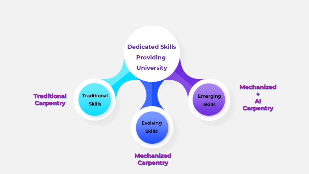 56/25 How Should Universities Evolve in the Age of Generative AI?
