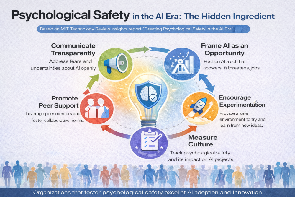 MIT Technology Review Insights Report Describes the Cultural Foundations of AI Adoption