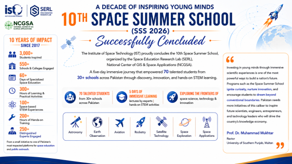 Pakistan's Next Generation Reaches For The Stars As Ist Concludes Landmark 10Th Space Summer School