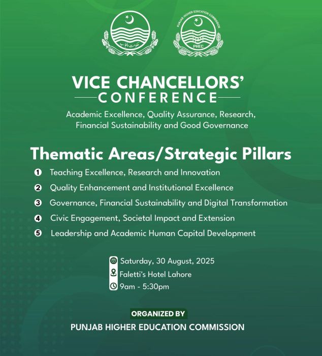 188/25 Shaping the Future of Higher Education in Punjab