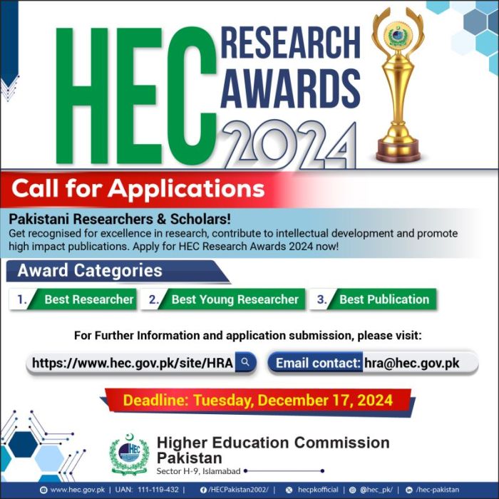 Talent and Scholarly Contribution Recognition With Monetary Awards by the HEC Pakistan