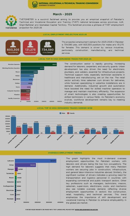 57/25 TEVTOMETER - An Innovative Initiative by the NAVTTC