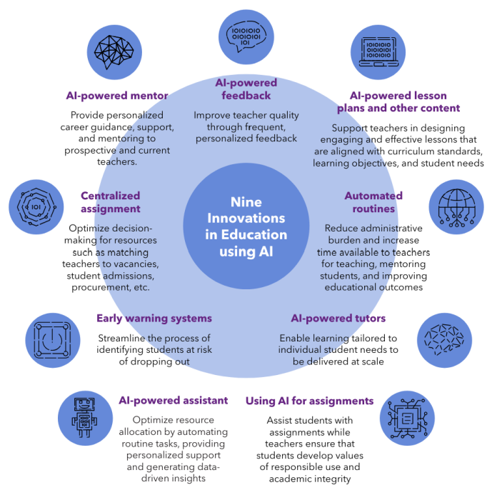 World Bank Report Suggests Nine Avenues of Artificial Intelligence in Education